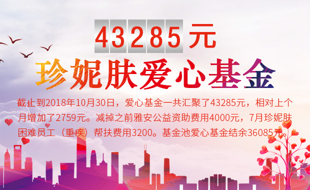 愛心基金10月報告