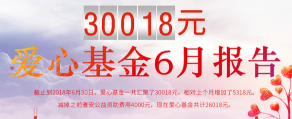 珍妮膚愛心基金6月報告｜傳遞愛心，讓這個世界多一份希望
