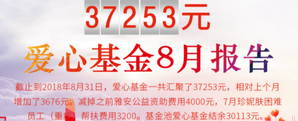愛心基金，溫暖每個孩子的心靈